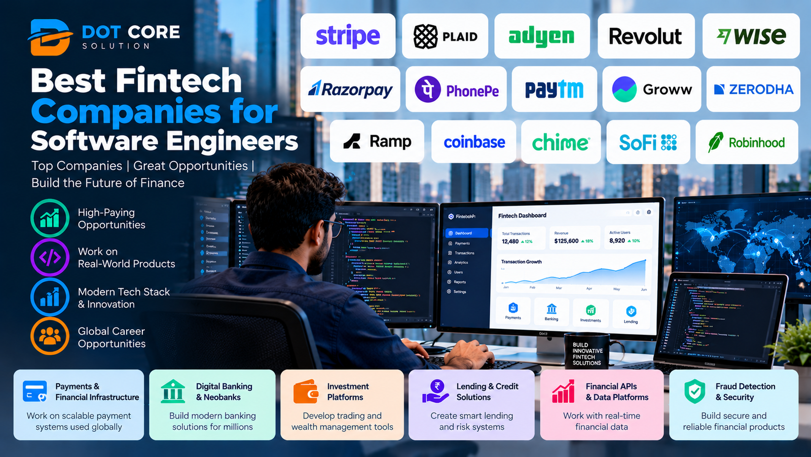 best fintech companies for software engineers