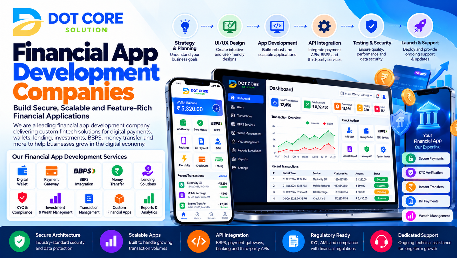 financial app development companies