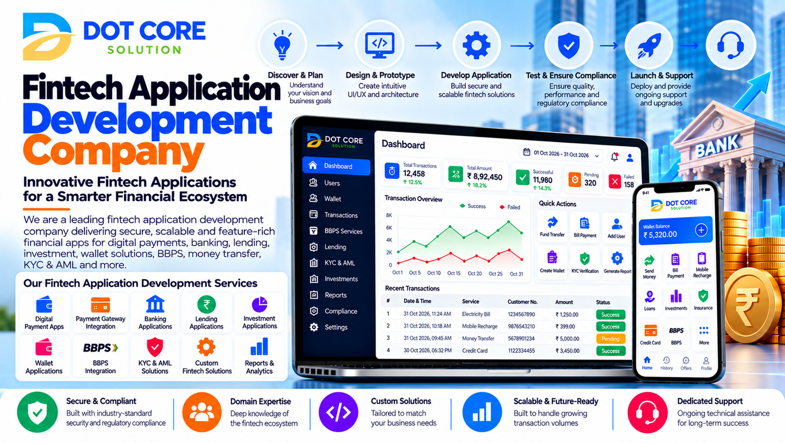 fintech application development company