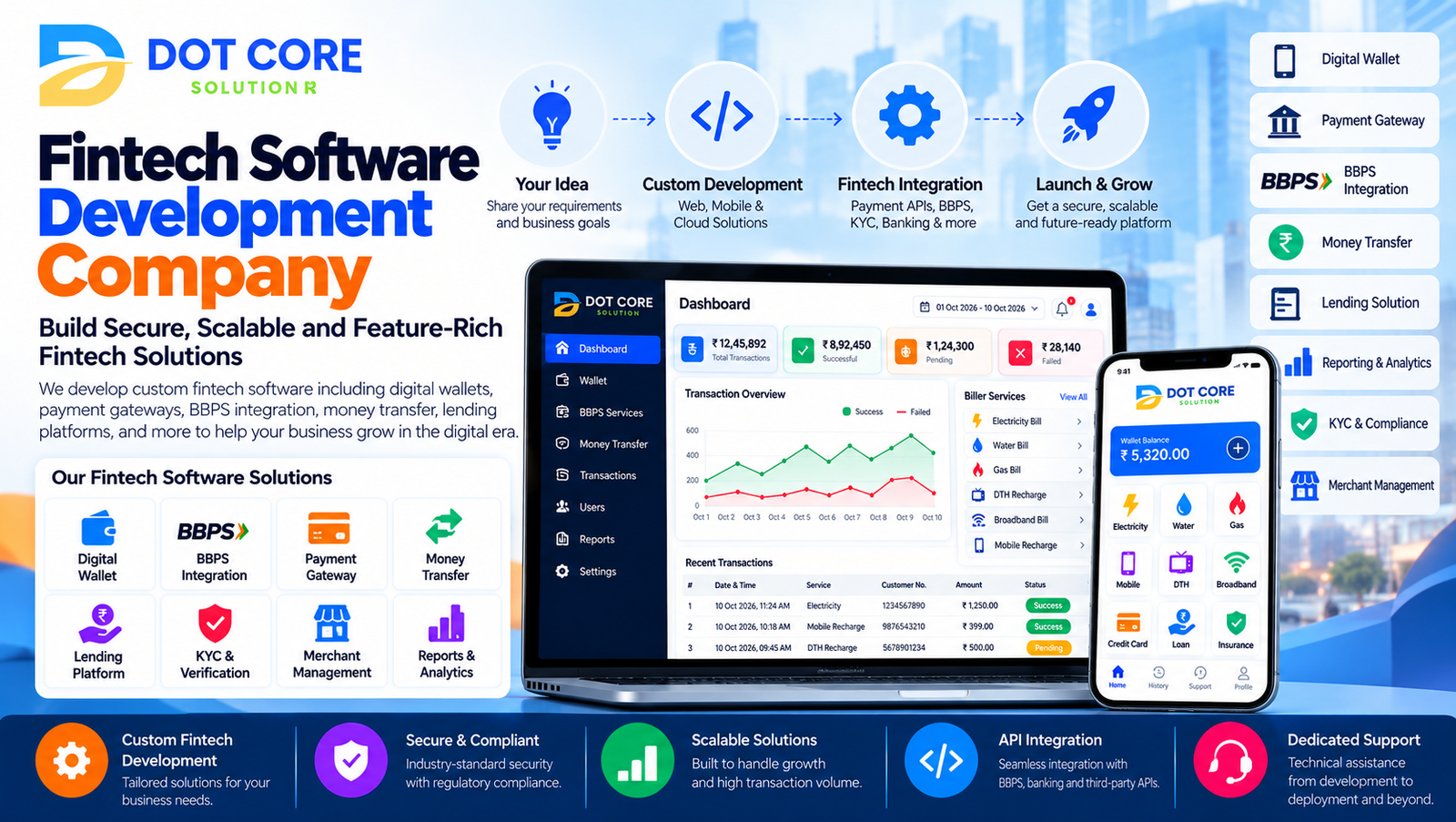 Fintech Software Development Company
