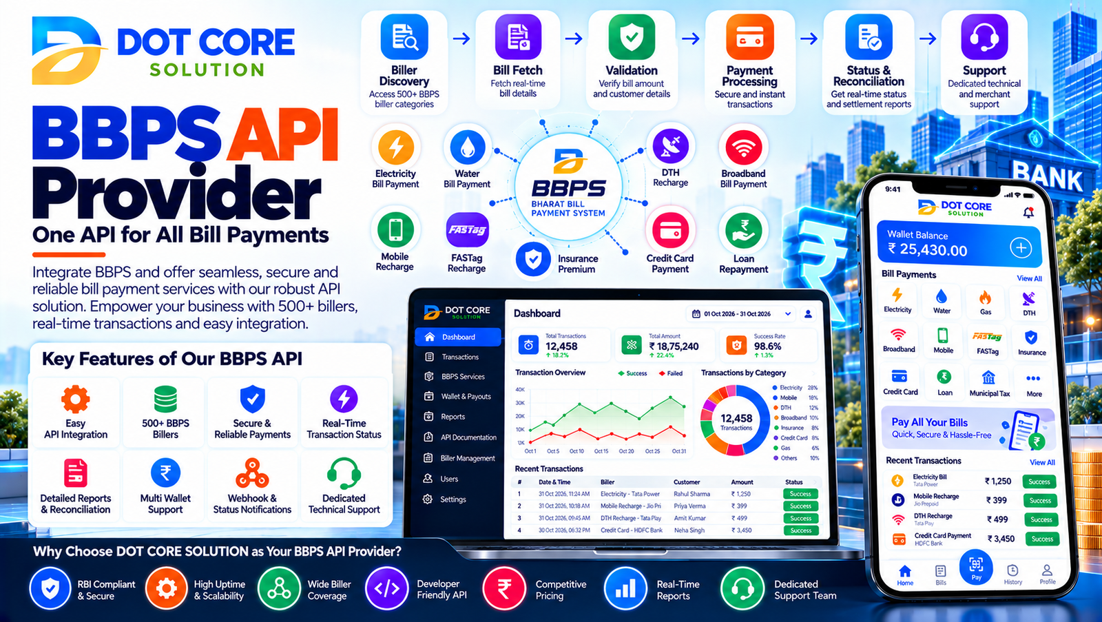 bbps api provider