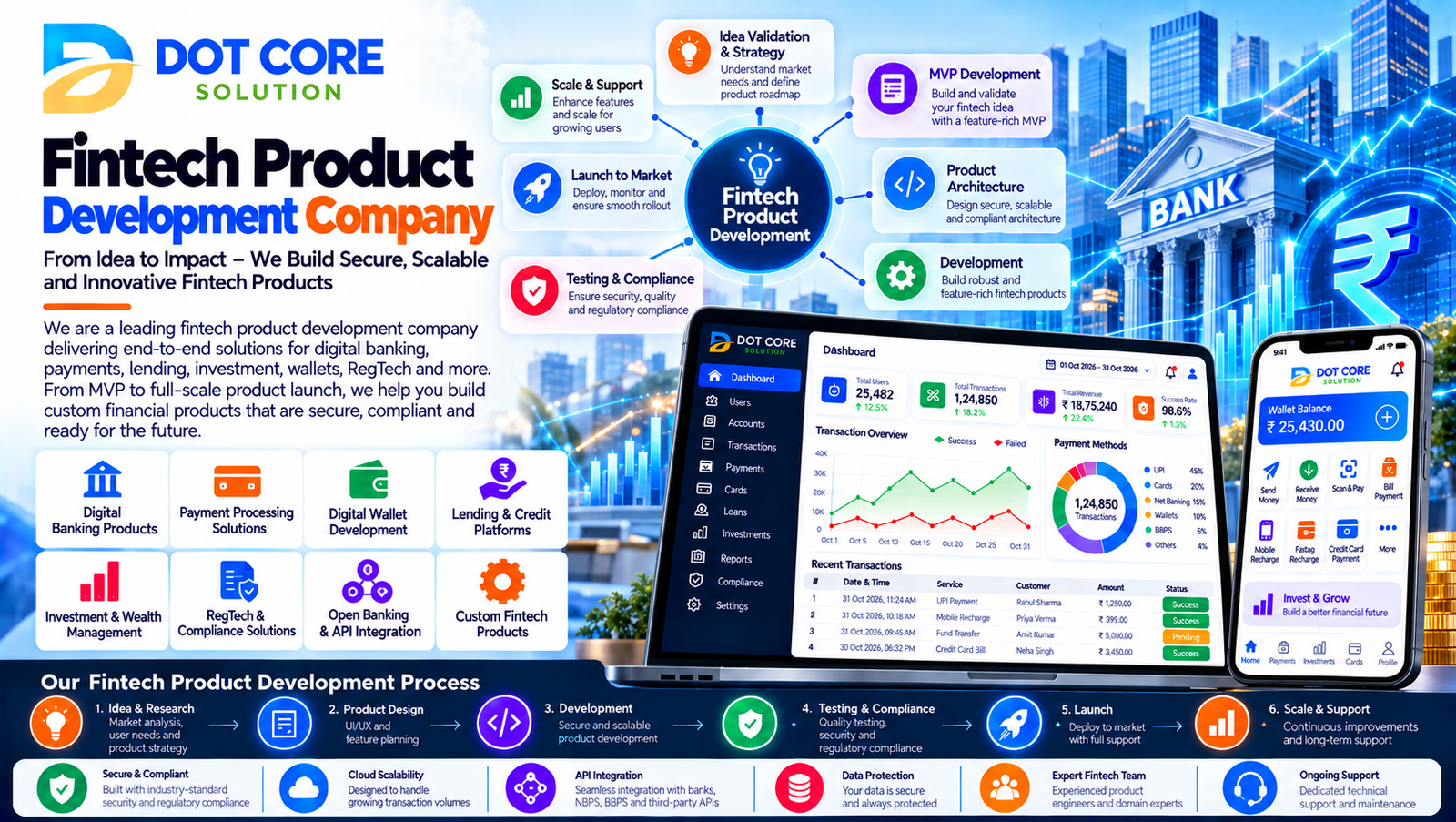 fintech product development company