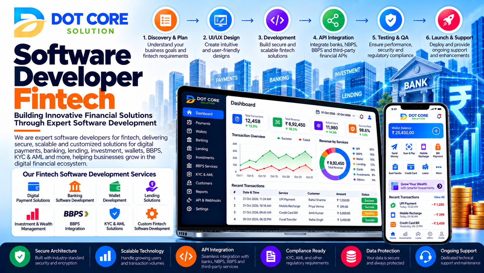 software developer fintech