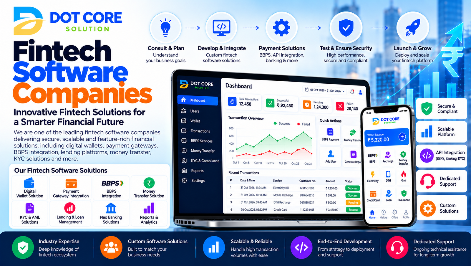 fintech software companies