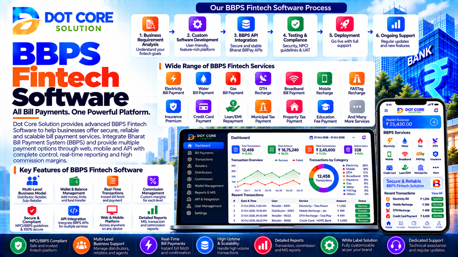 bbps fintech software