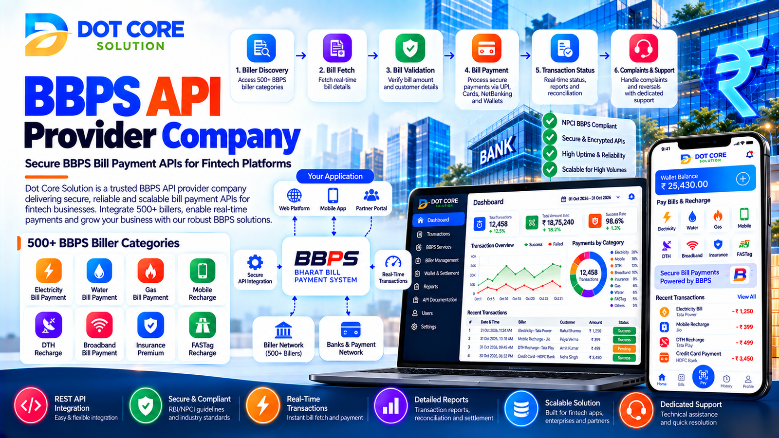 bbps api provider company