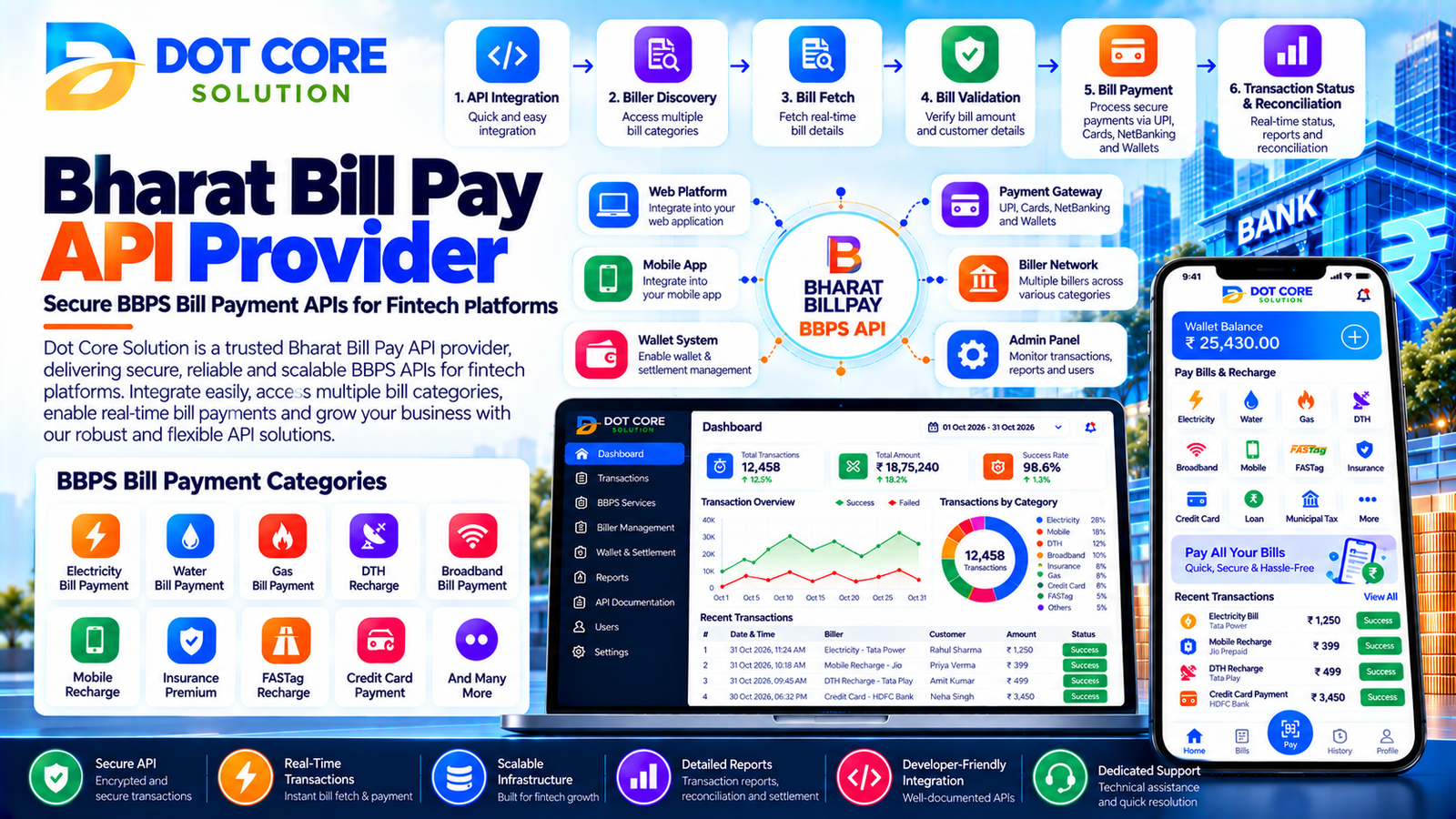 bharat bill pay api provider