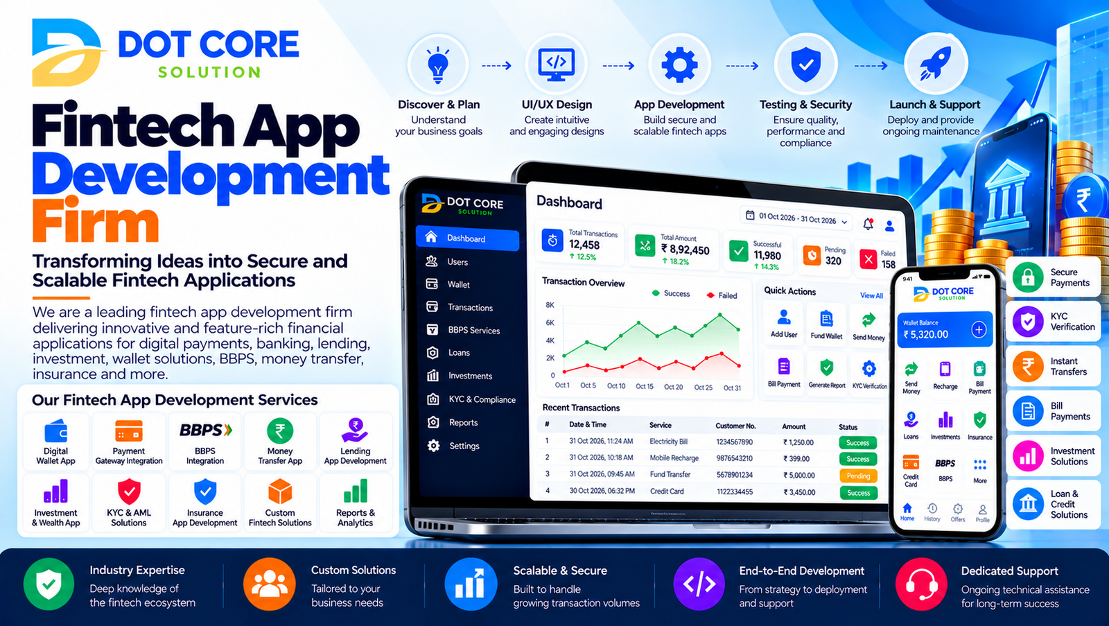 fintech app development firm