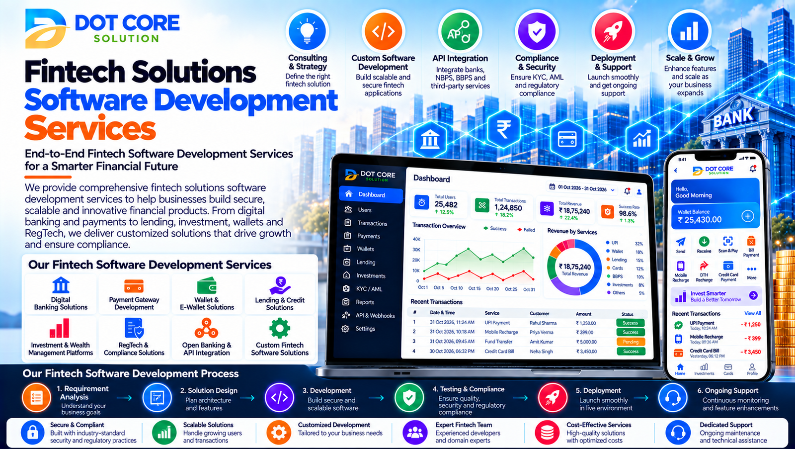 fintech solutions software development services