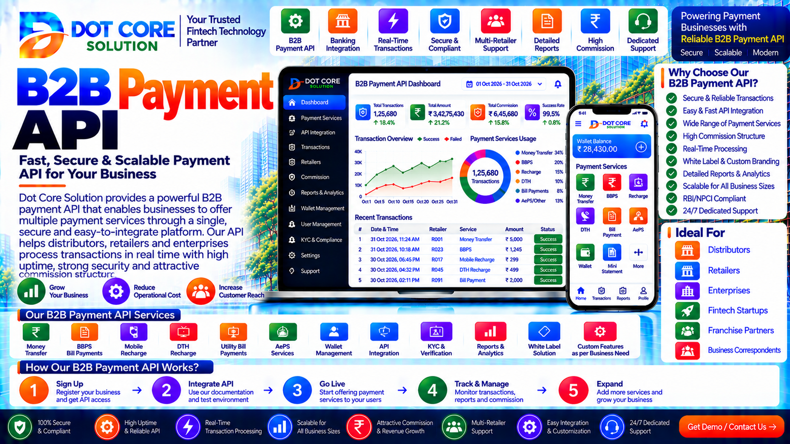 b2b payment api