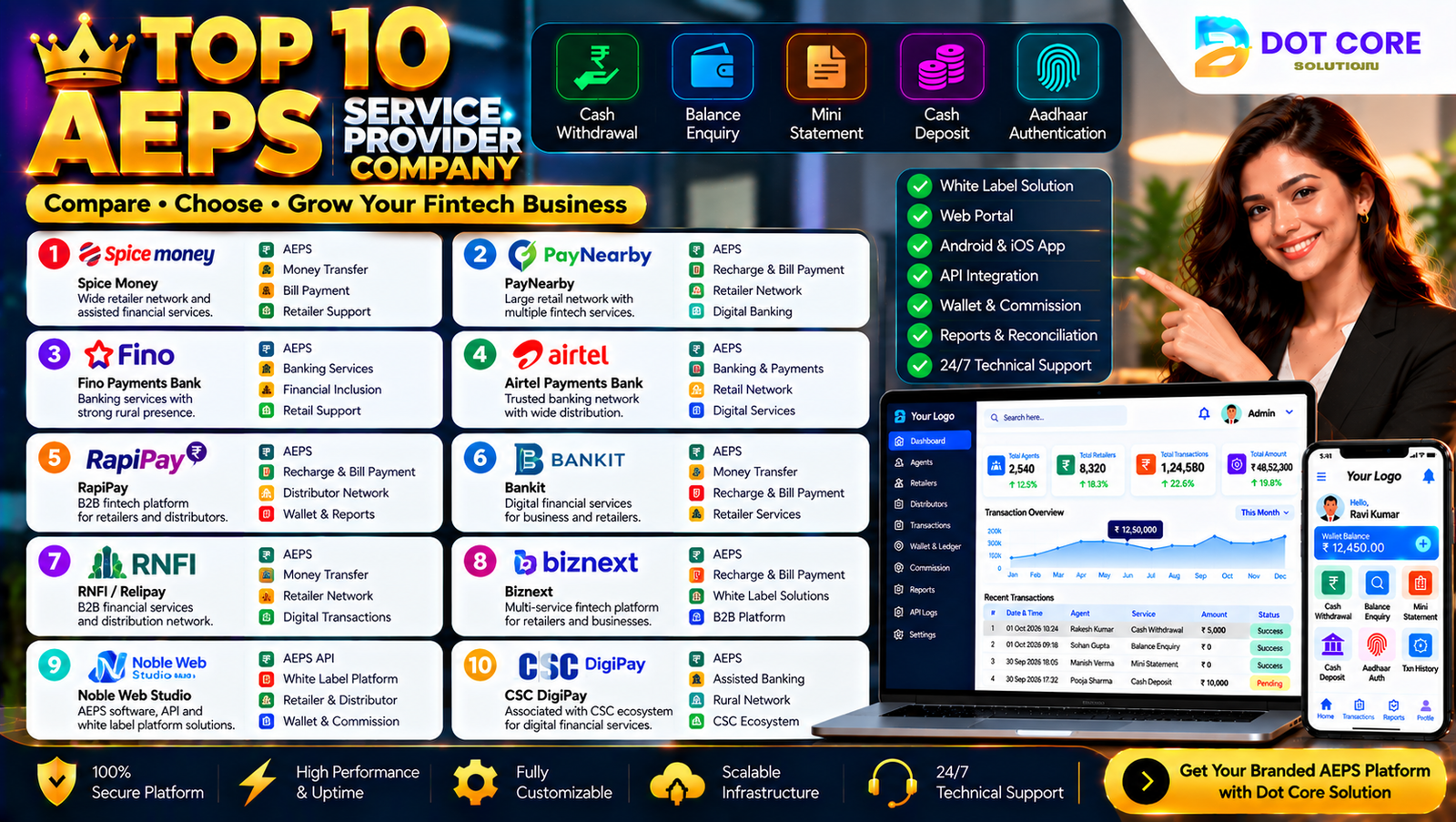Top 10 AEPS Service Provider Company