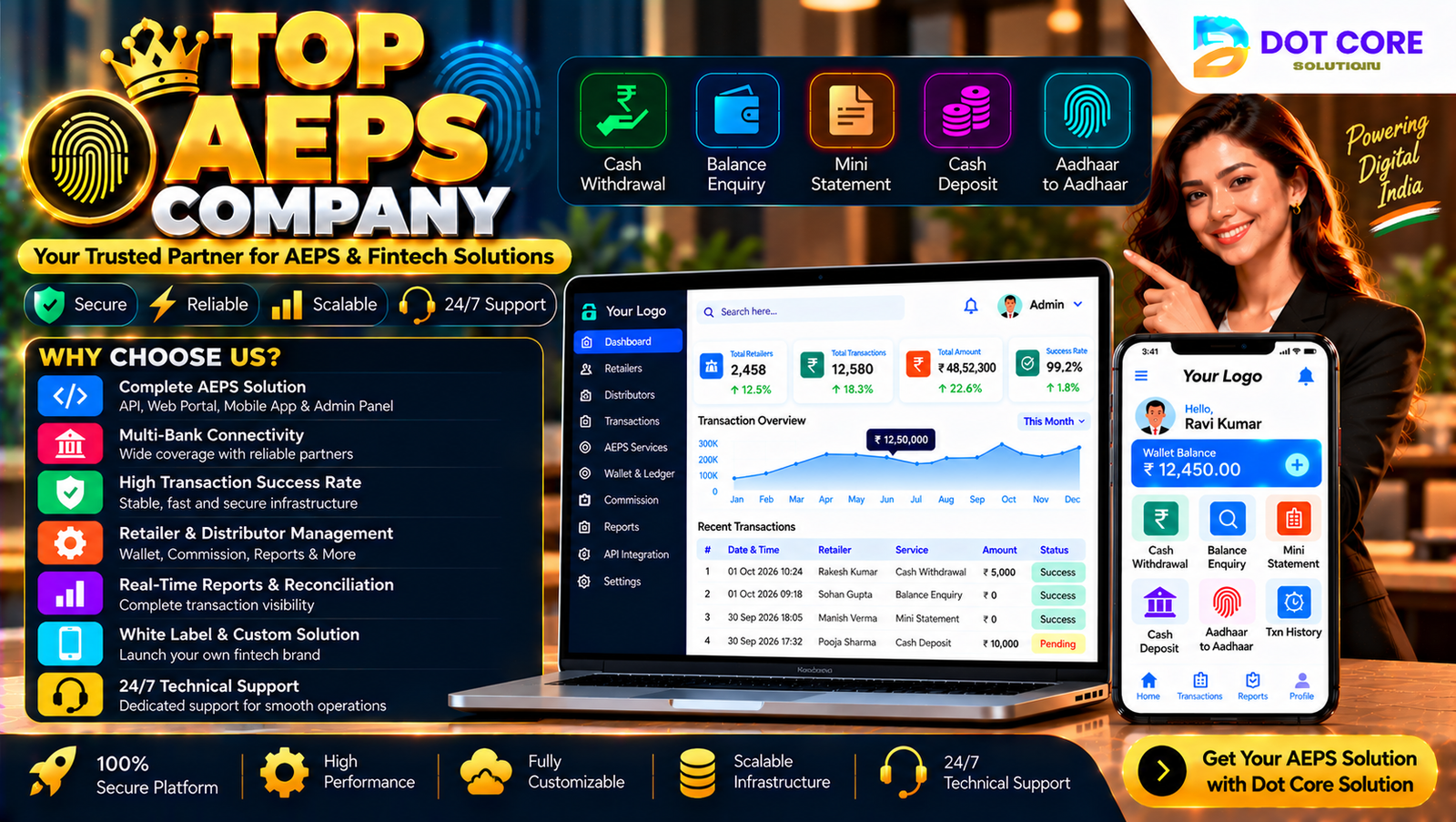 Top AEPS Company