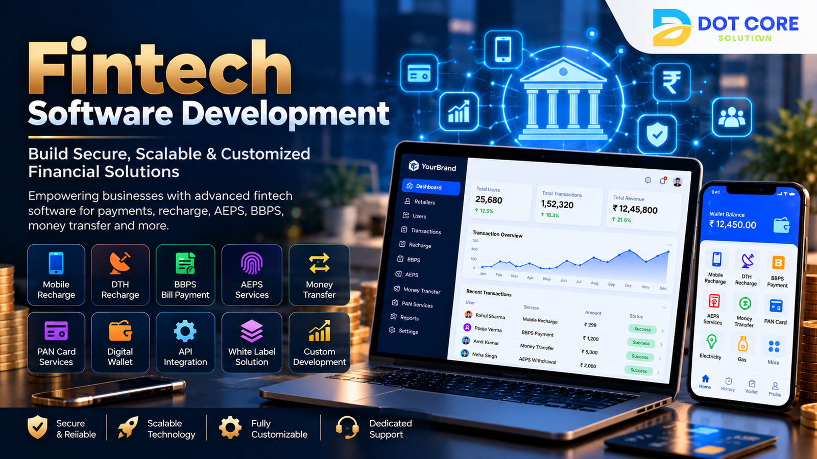 fintech software development