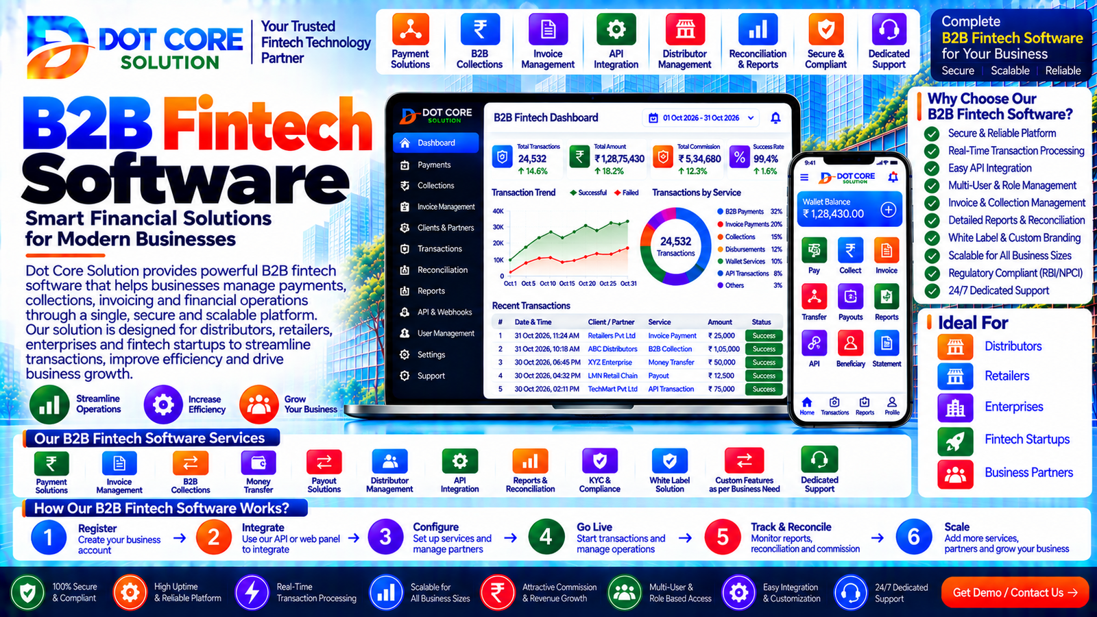 b2b fintech software