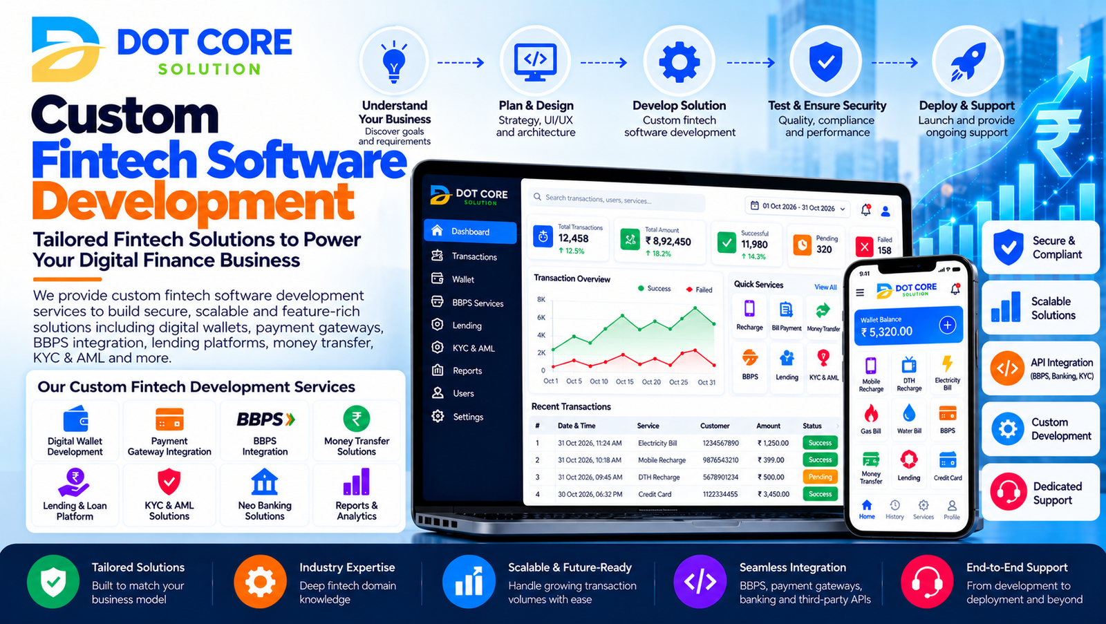 custom fintech software development