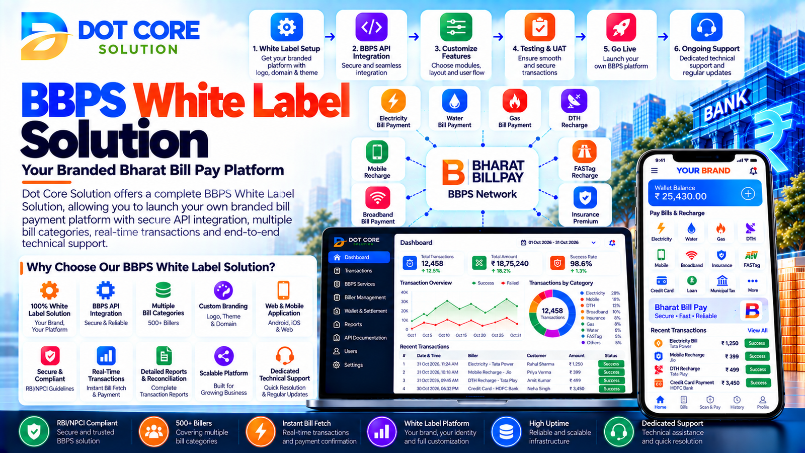 bbps white label solution