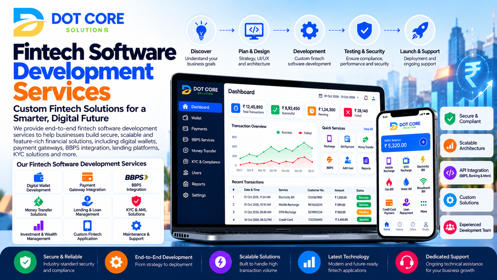 fintech software development services