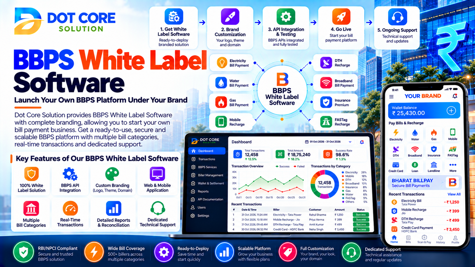bbps white label software