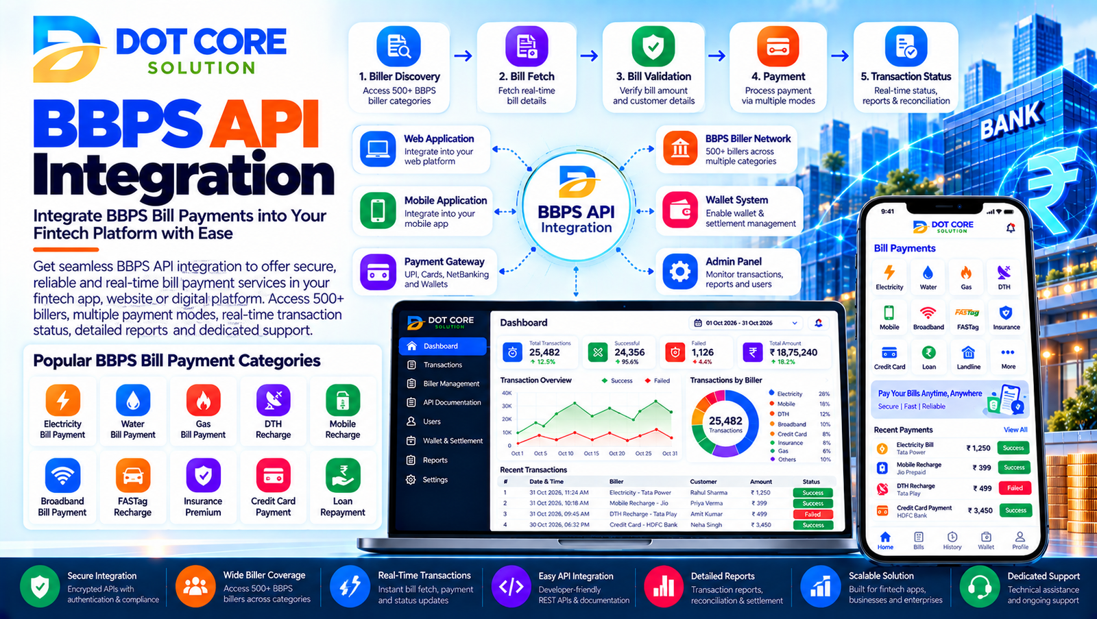 BBPS API integration for secure bill payment applications with biller selection, bill fetch, validation, payment processing, transaction status, and fintech API connectivity