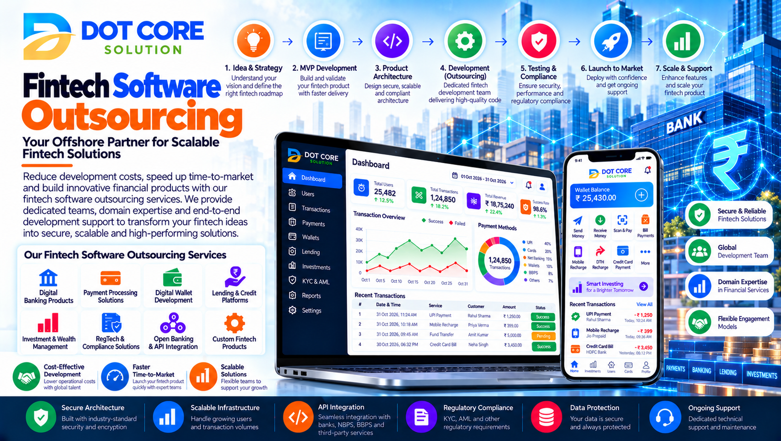 fintech software outsourcing