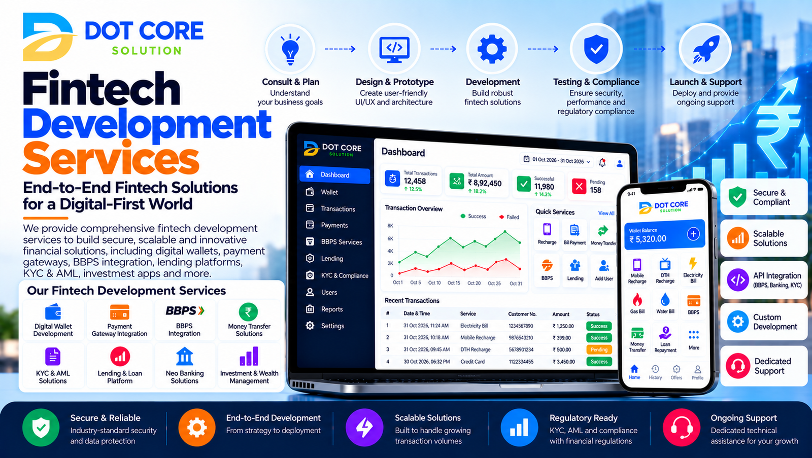 fintech development services