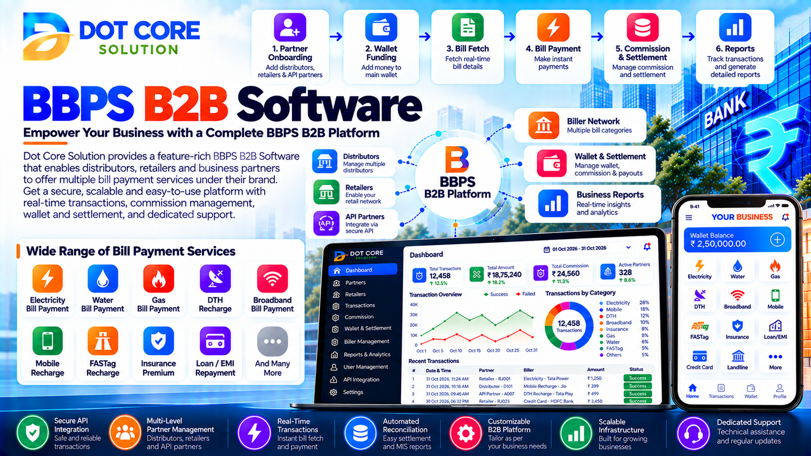 bbps b2b software