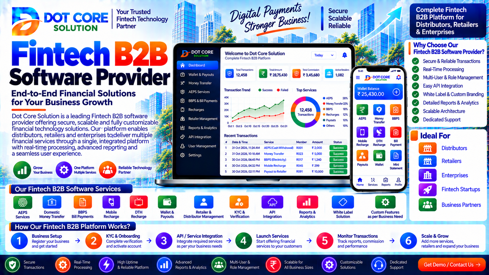 fintech b2b software provider