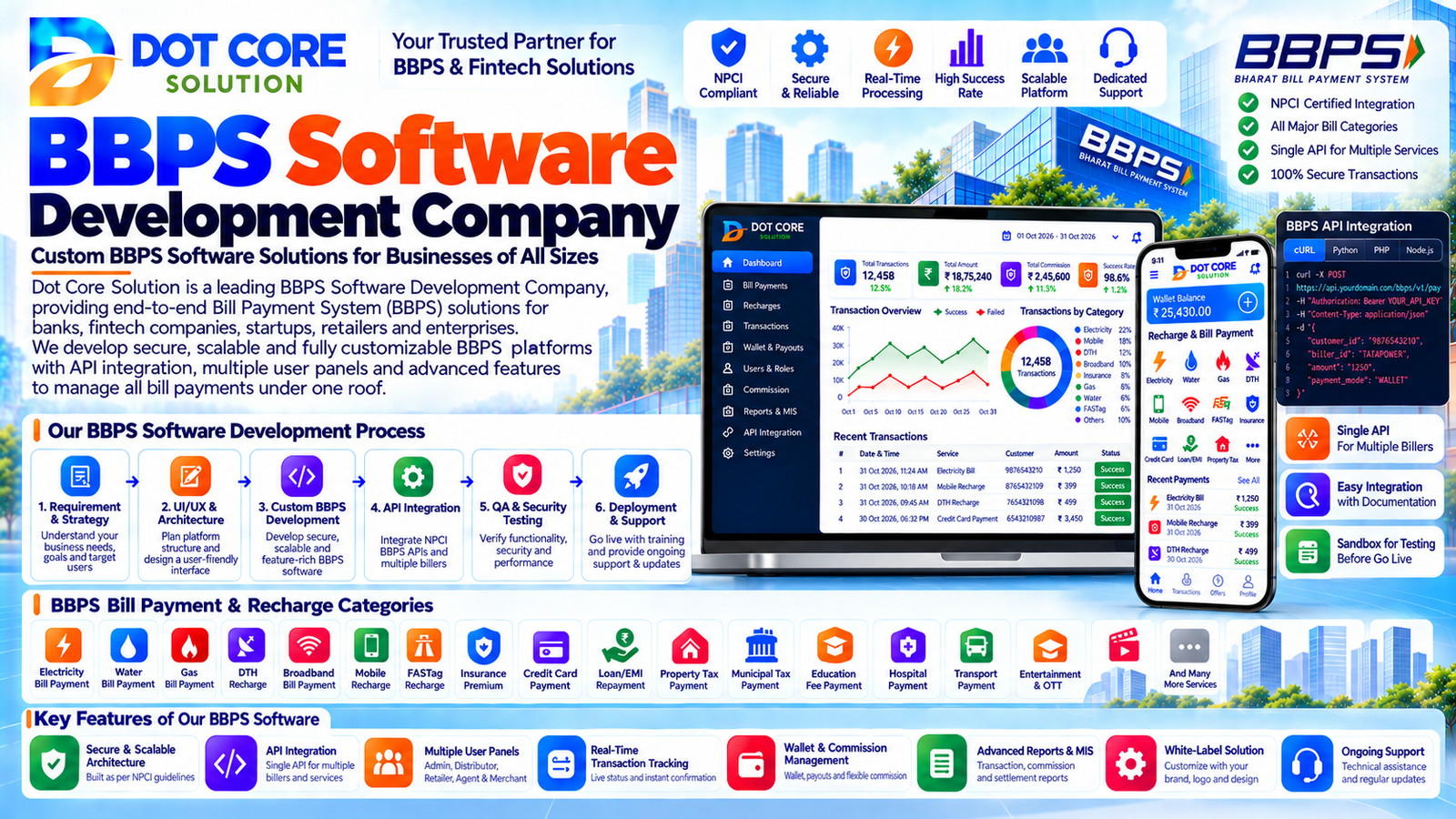 bbps software development company