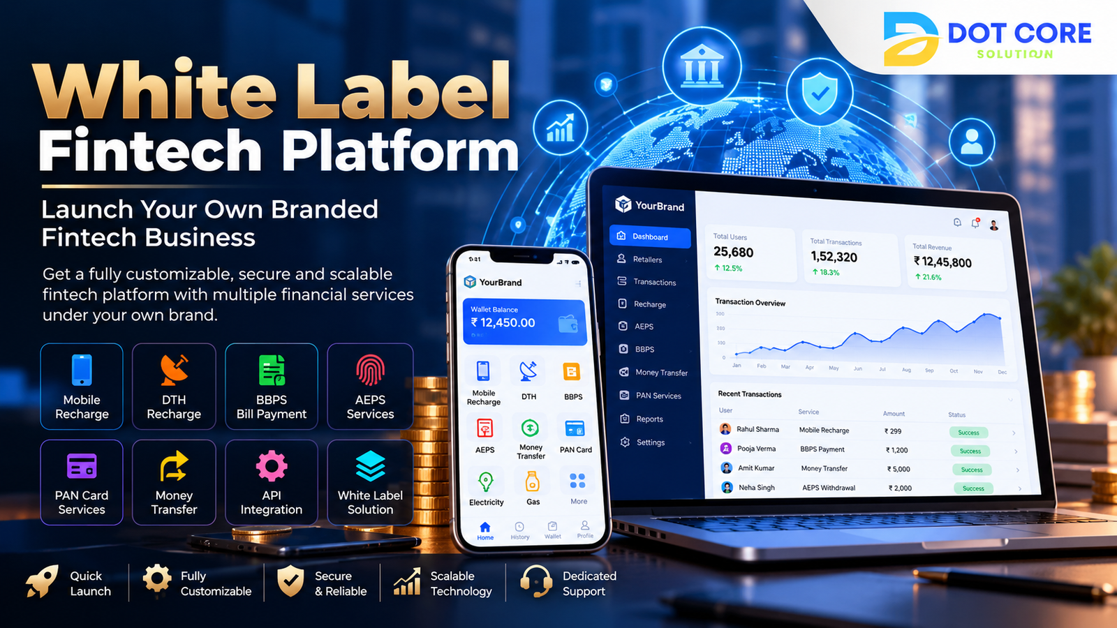 white label fintech platform