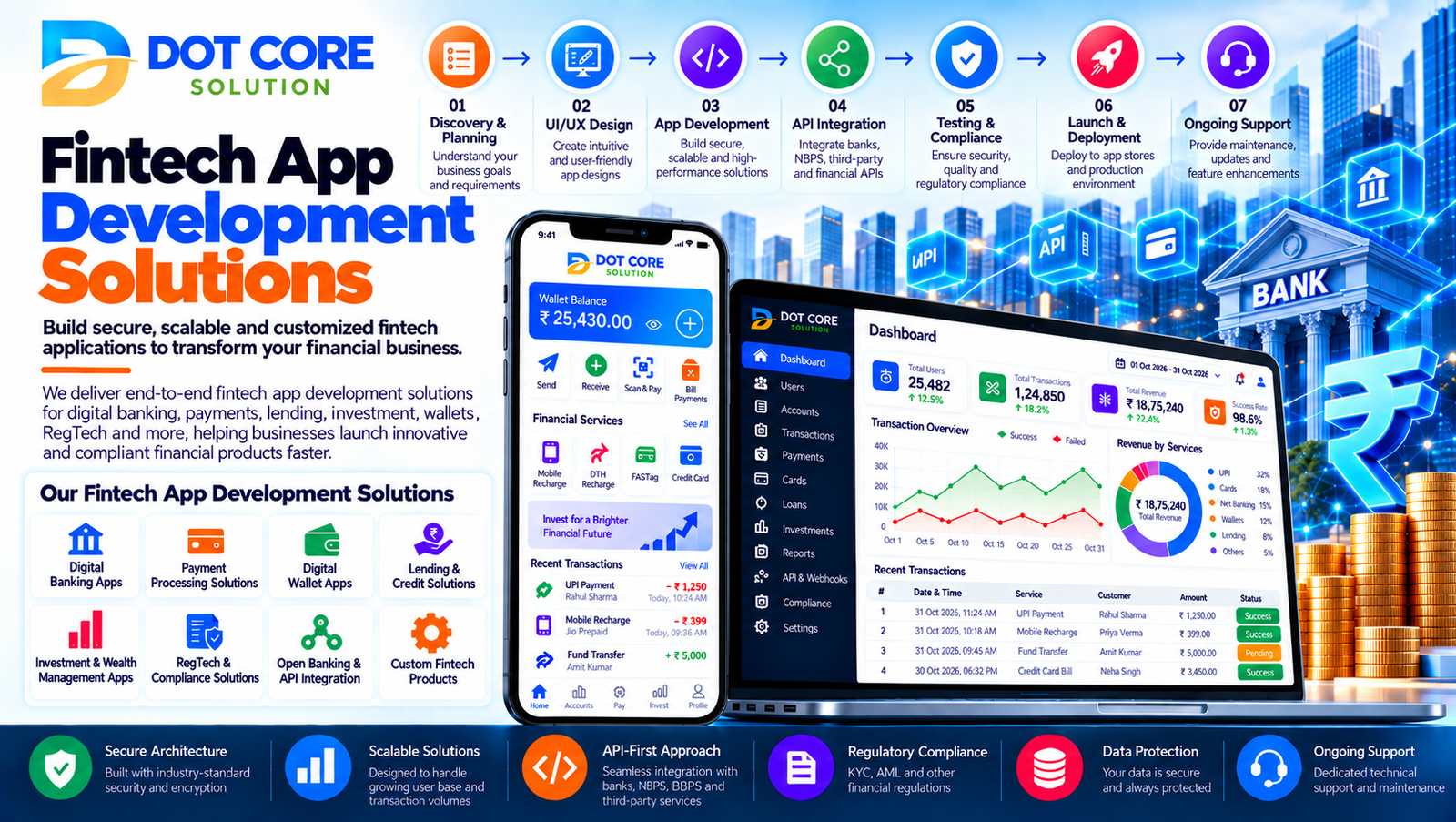 fintech app development solutions