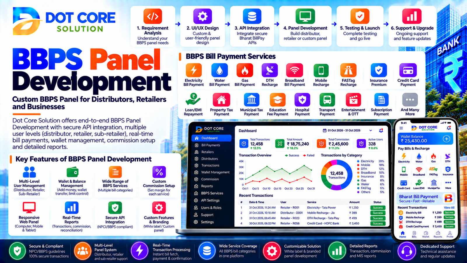 BBPS Panel Development for Admin Distributor and Retailer Dashboards