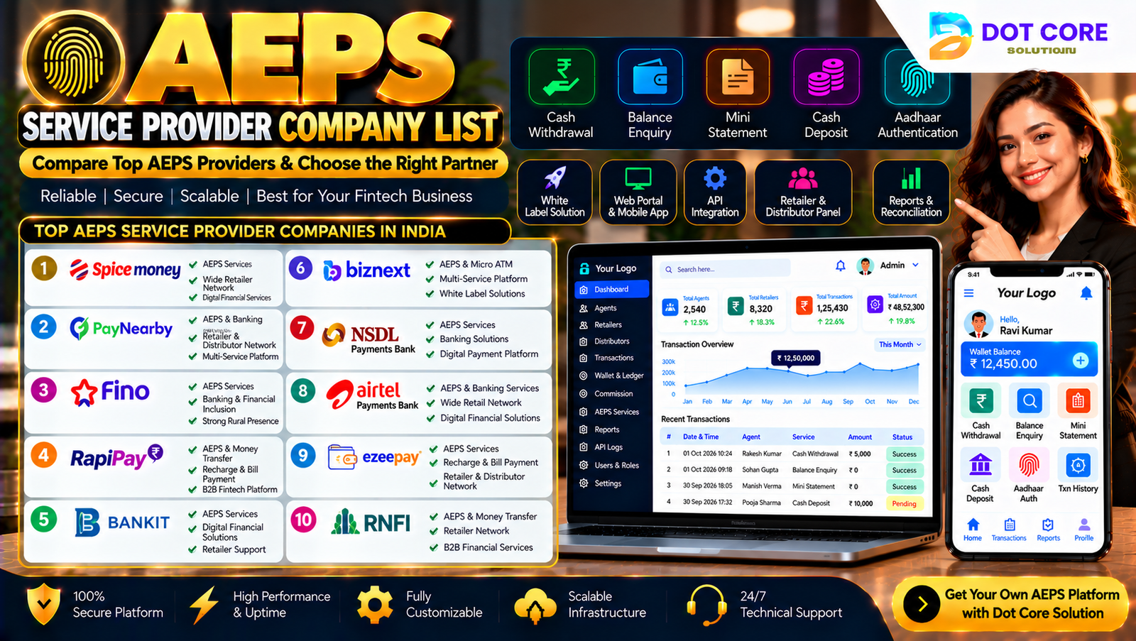 aeps service provider company list