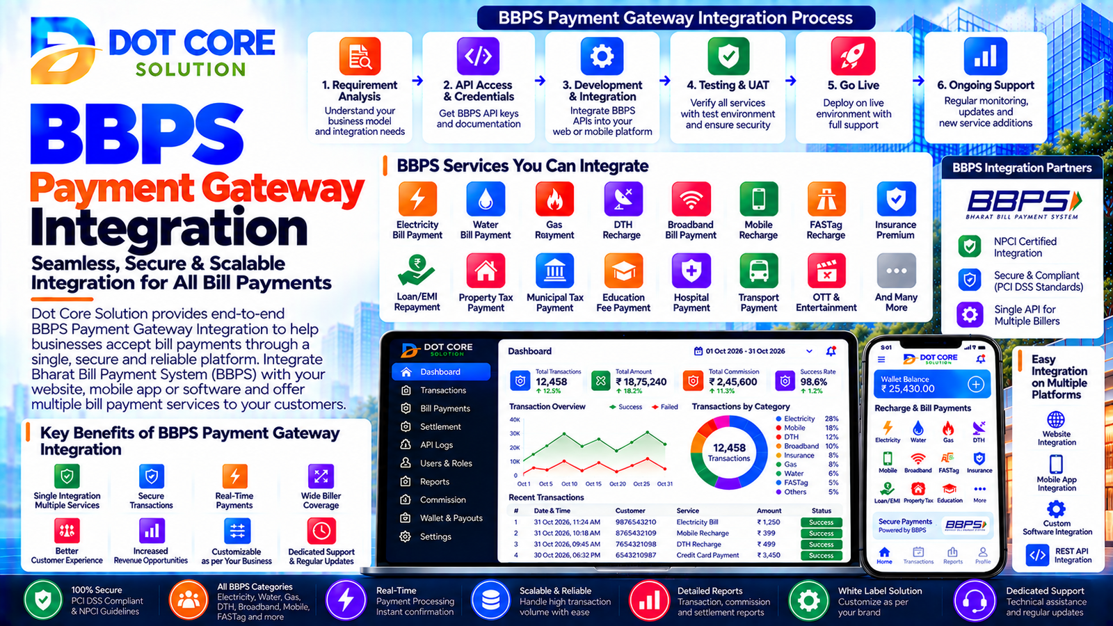 BBPS Payment Gateway Integration for Digital Bill Payment Platform