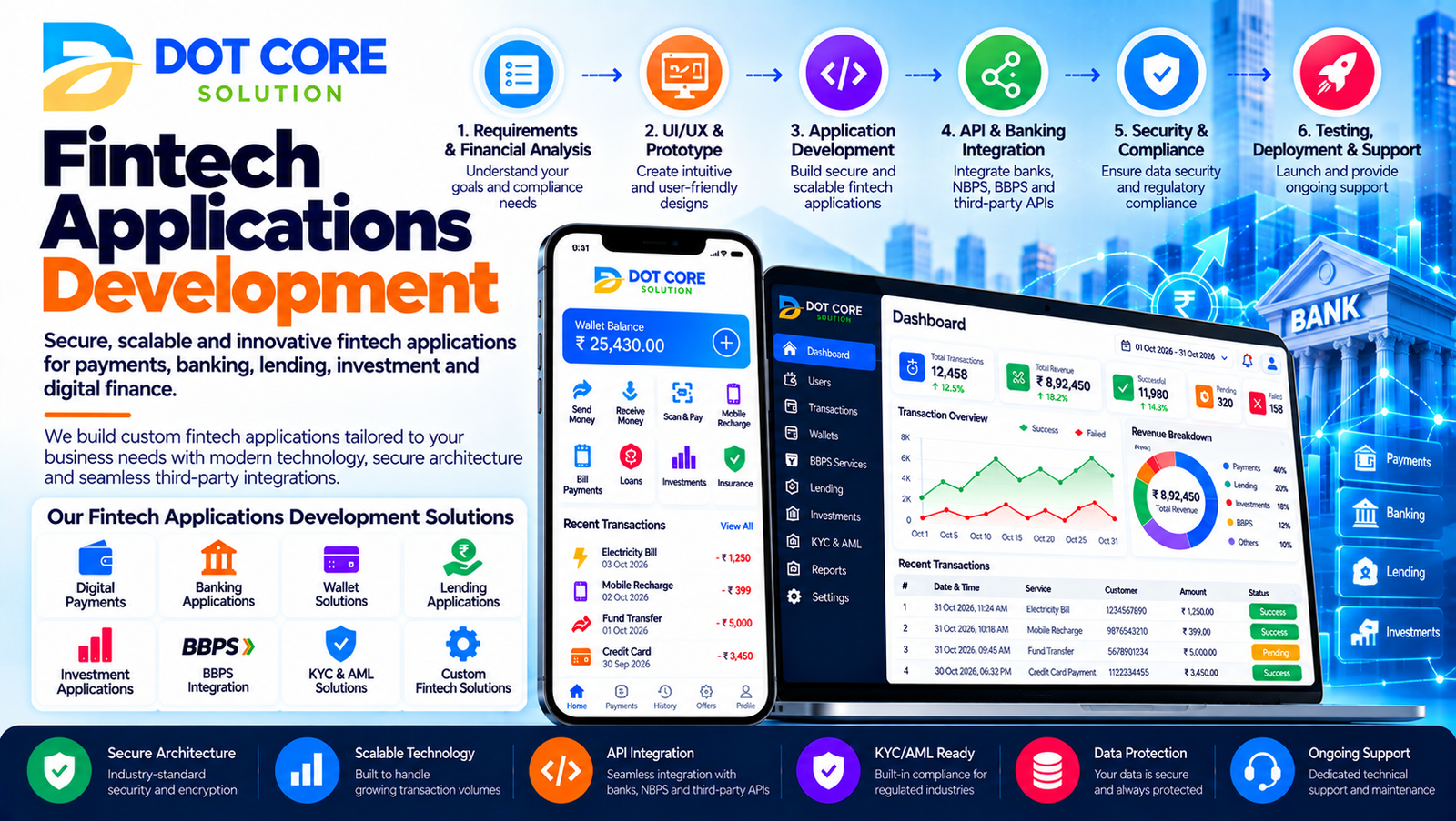 fintech applications development