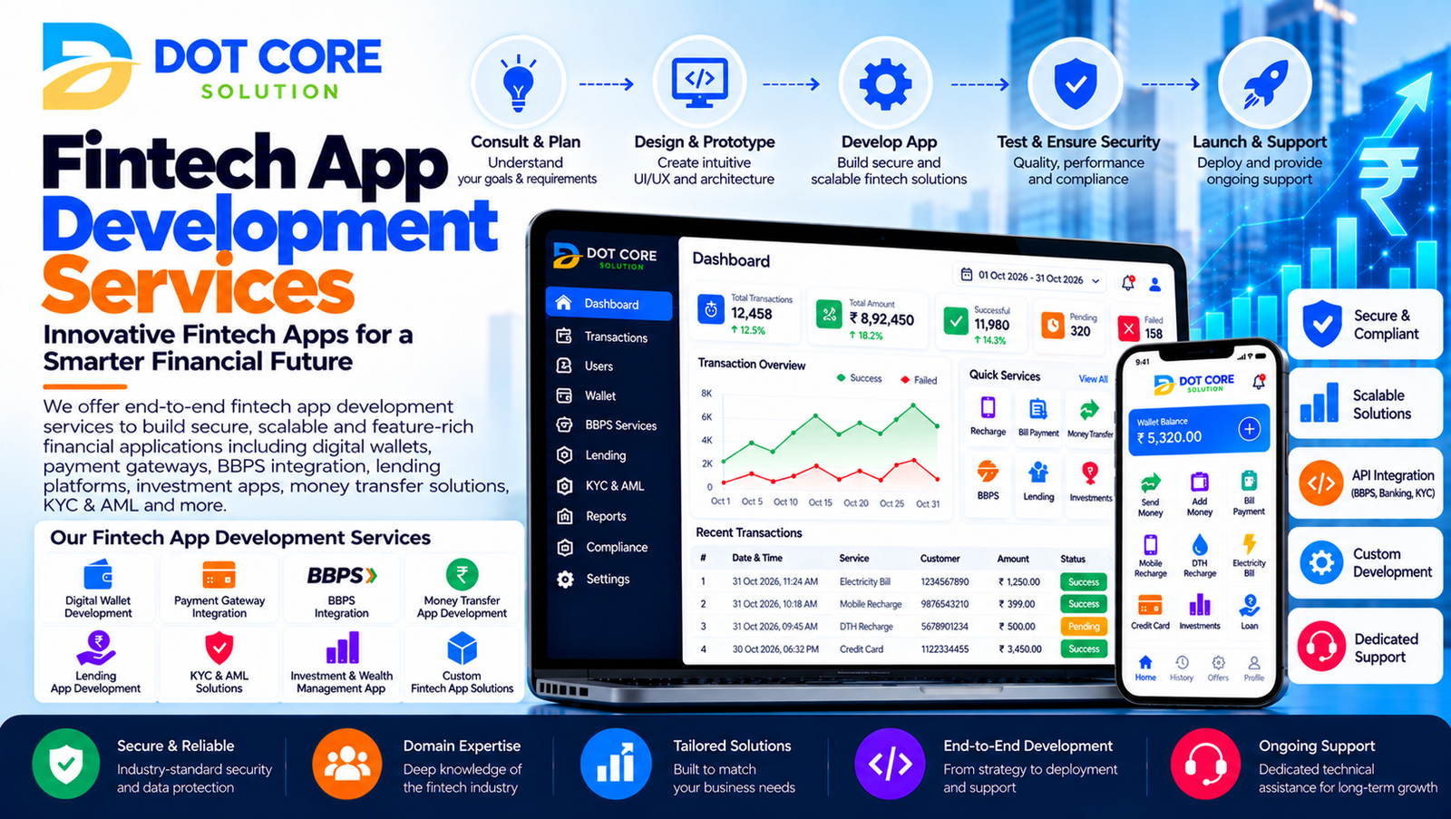 fintech app development services