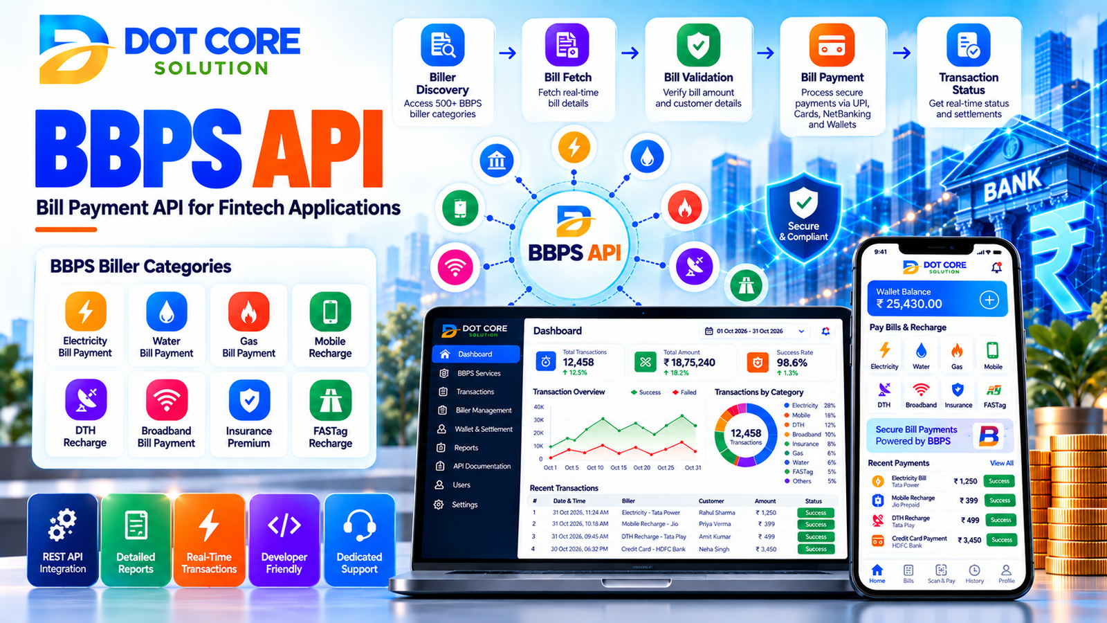 BBPS API for fintech applications with biller selection, bill fetching, validation, secure bill payments, transaction tracking, and digital receipts