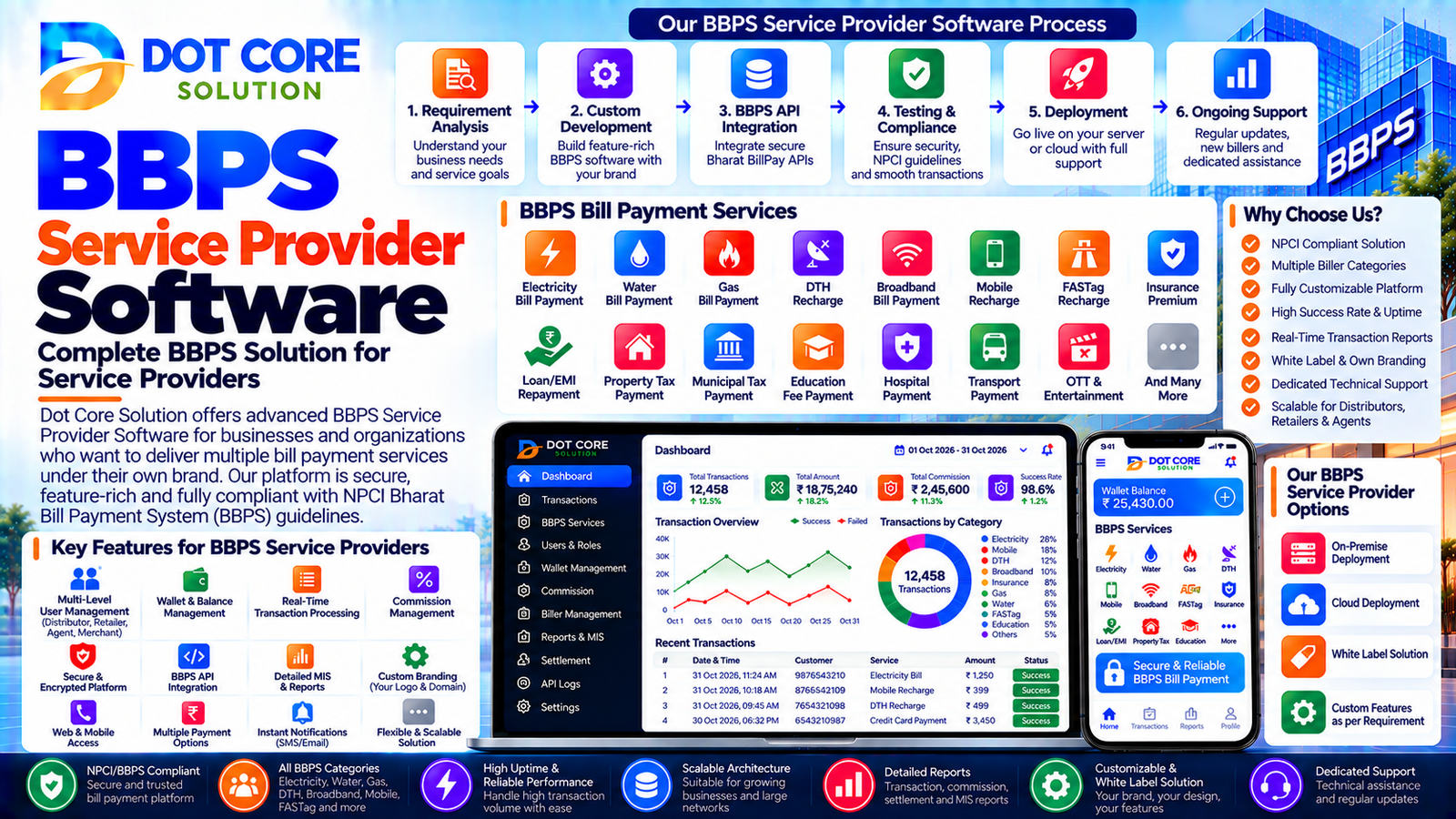 BBPS service provider software