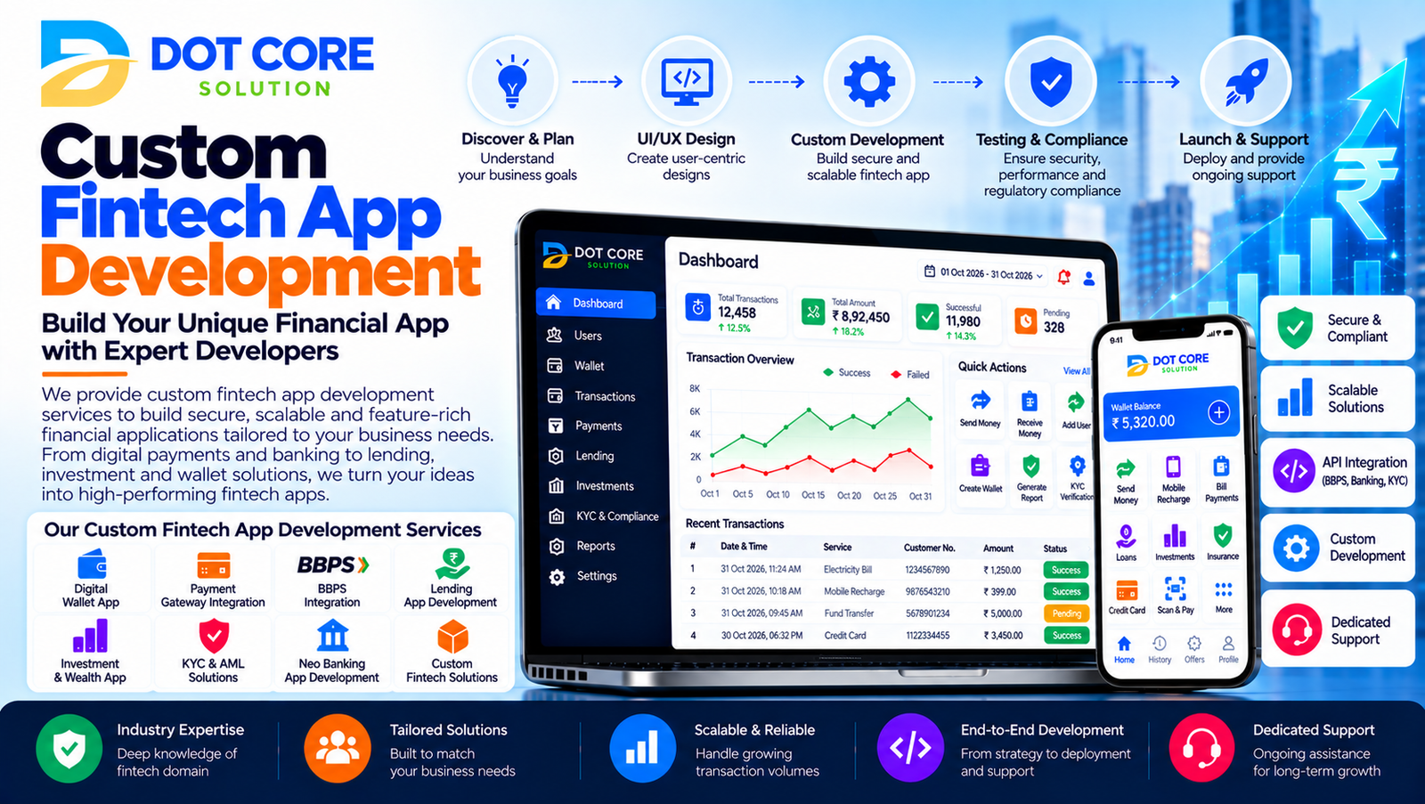 custom fintech app development