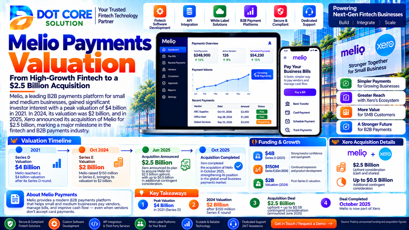 melio payments valuation