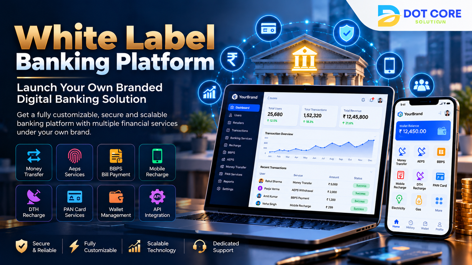 white label banking platform