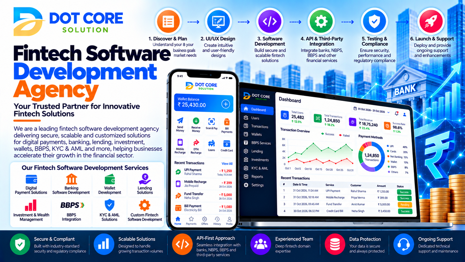 fintech software development agency