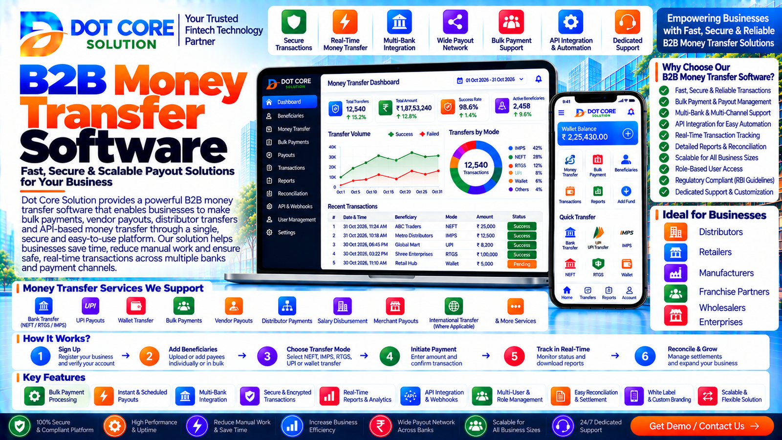 b2b money transfer software