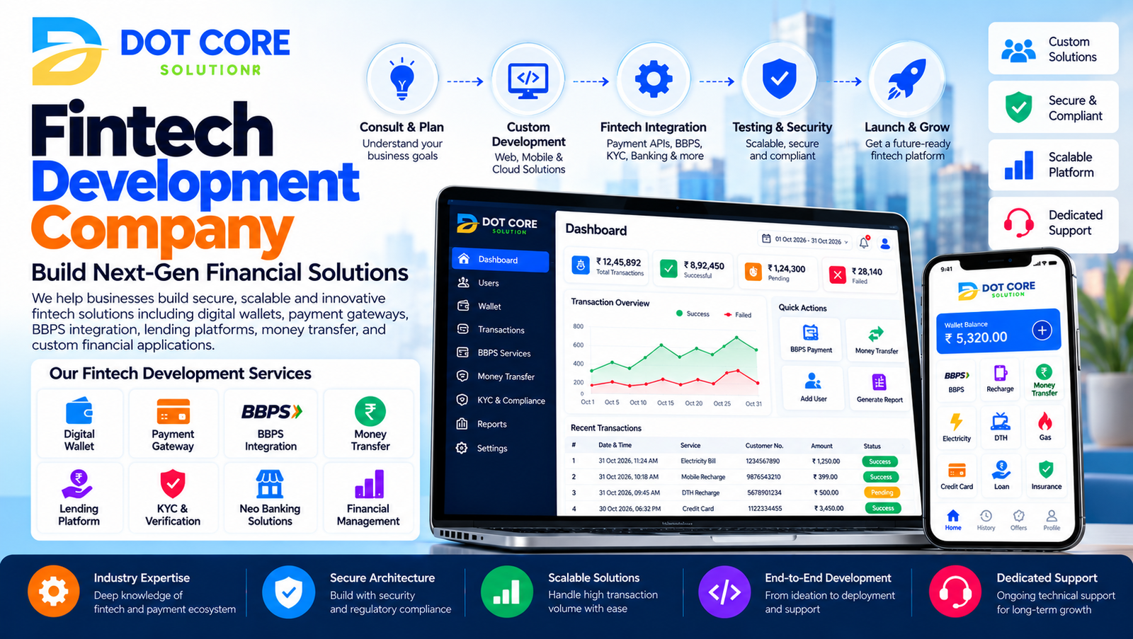 fintech development company