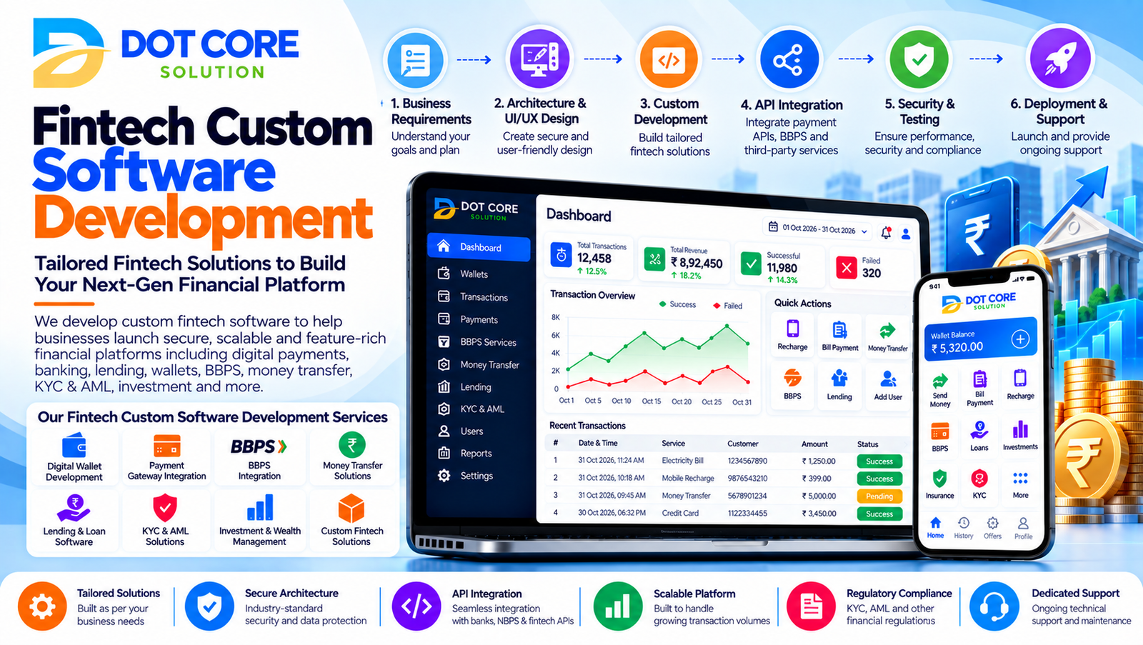 fintech custom software development