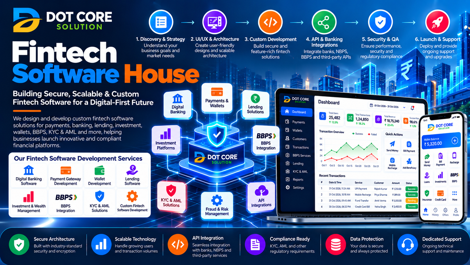 fintech software house