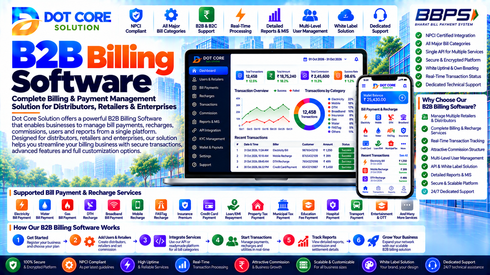 b2b billing software