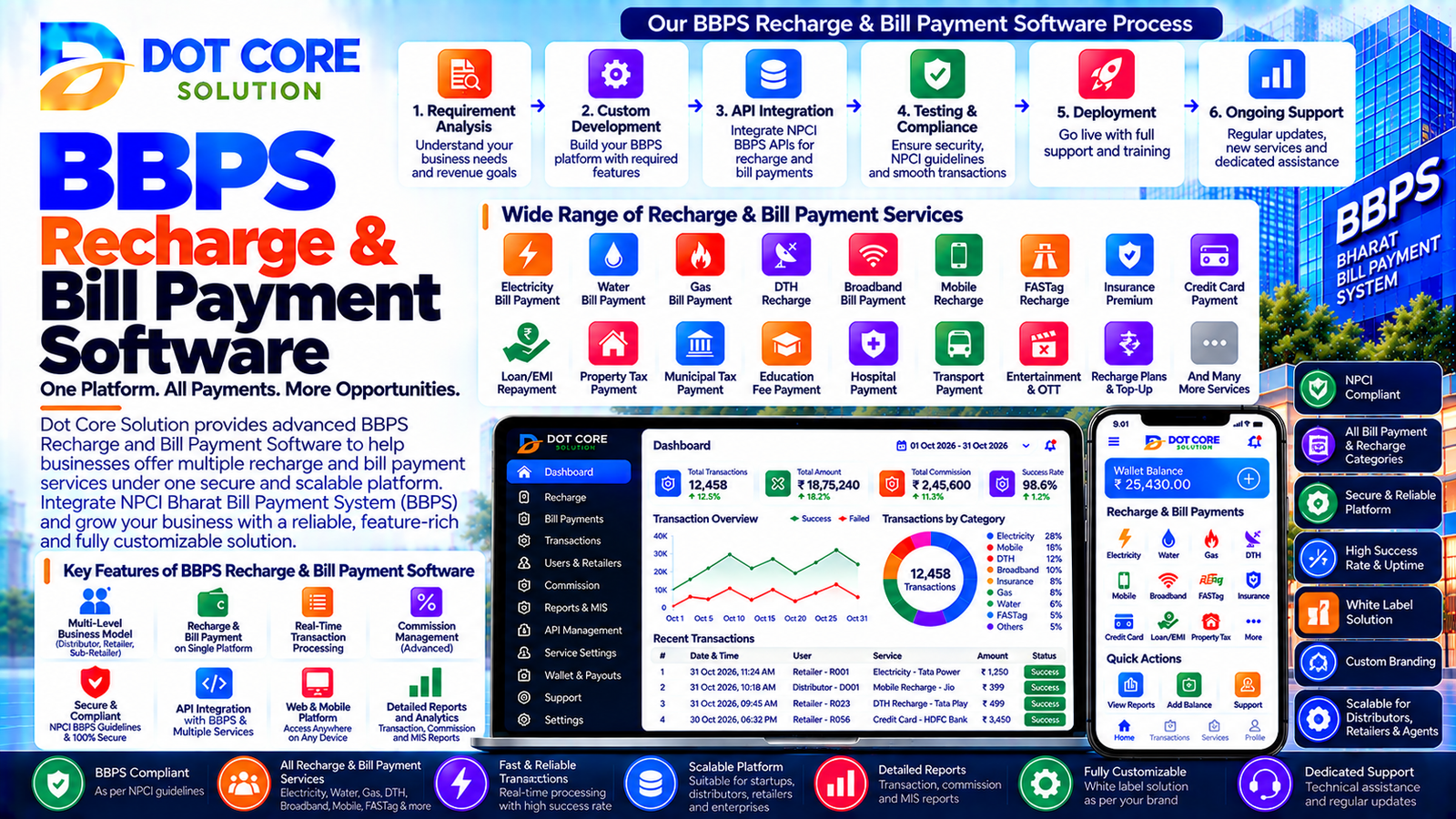 bbps recharge and bill payment software