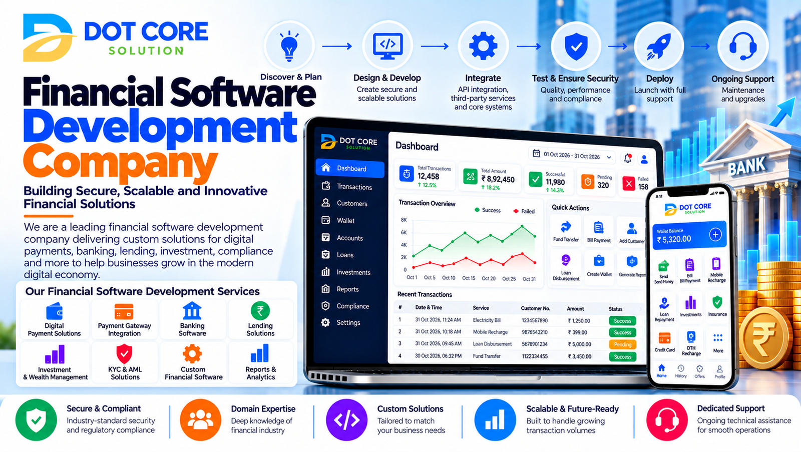 financial software development company