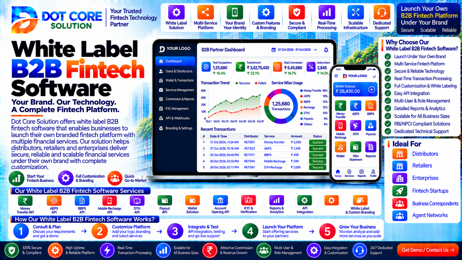 white label b2b fintech software