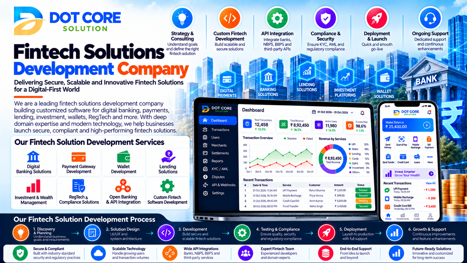 fintech solutions development company